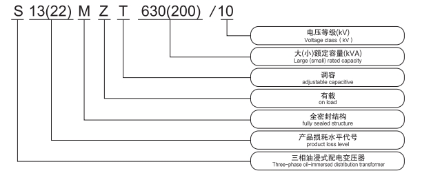 S13(22)-M.ZT on-load auto-capacitor regulating distribution transformer